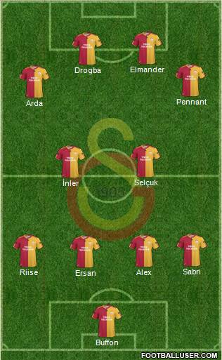 Galatasaray SK Formation 2011