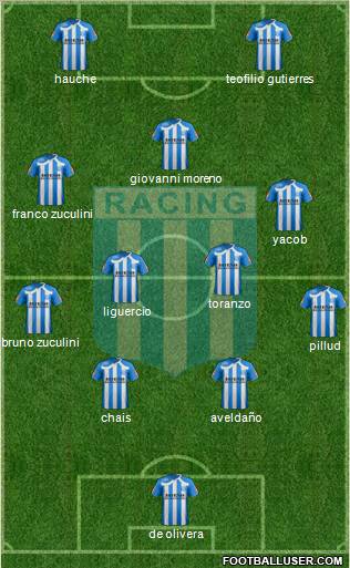 Racing Club football formation