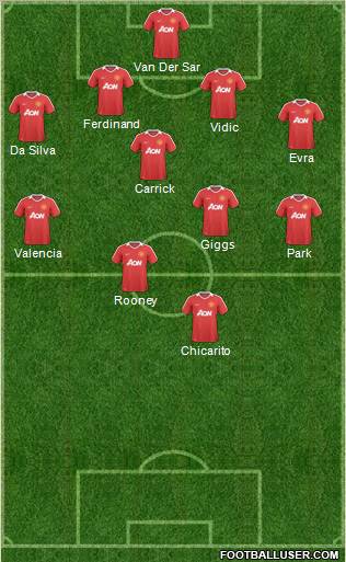 Manchester United Formation 2011