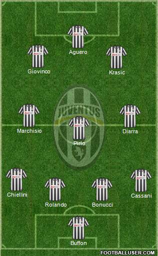 Juventus Formation 2011
