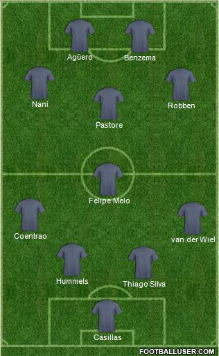 Dream Team Formation 2011