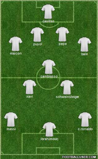Dream Team Formation 2011