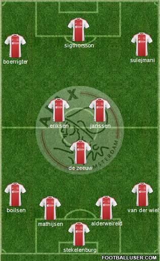 AFC Ajax Formation 2011