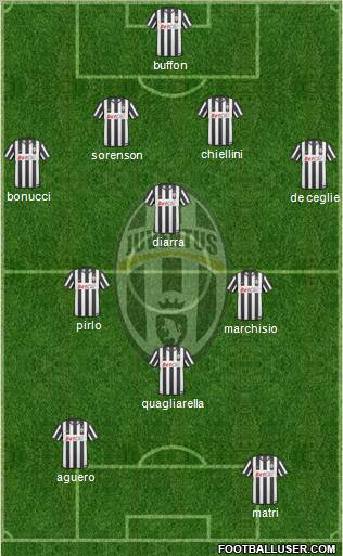Juventus Formation 2011