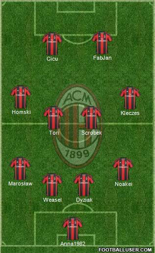 A.C. Milan Formation 2011