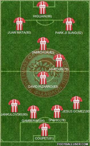 Olympiakos SF Piraeus Formation 2011