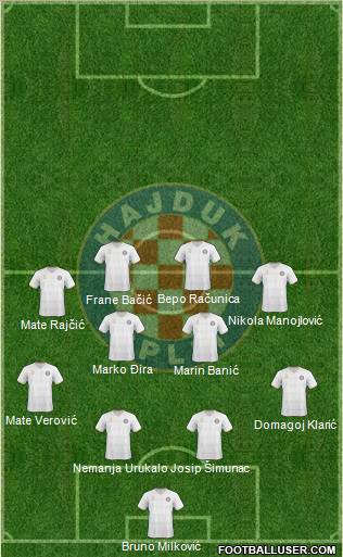 HNK Hajduk Formation 2011