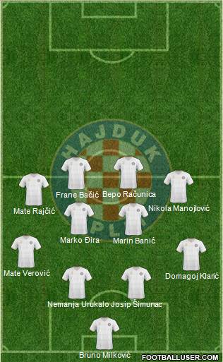 HNK Hajduk football formation