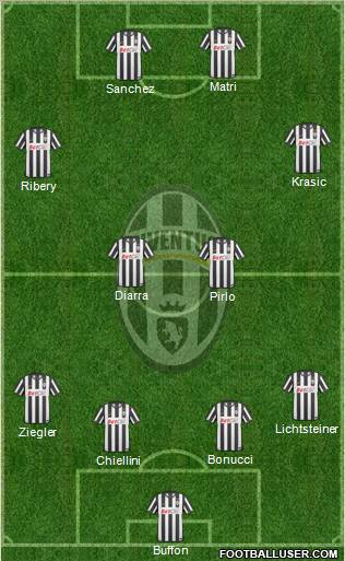 Juventus Formation 2011