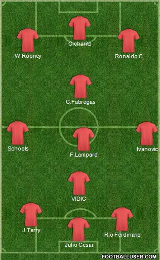 Manchester United Formation 2011