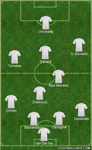 Dream Team Formation 2011