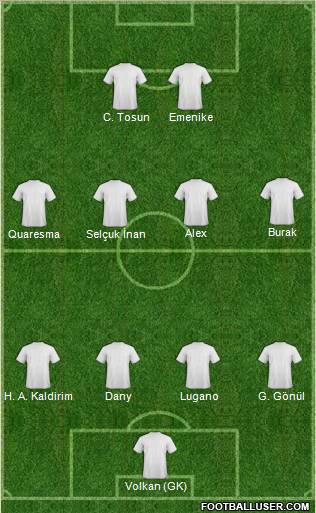 Dream Team Formation 2011