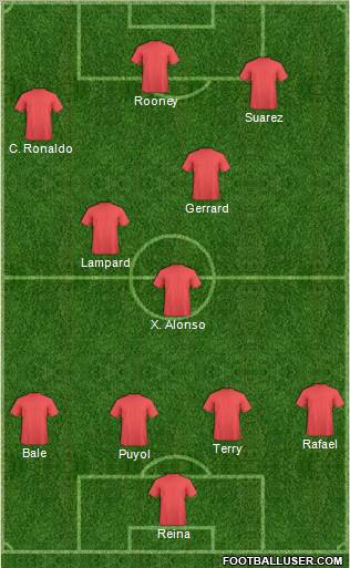 Pro Evolution Soccer Team Formation 2011