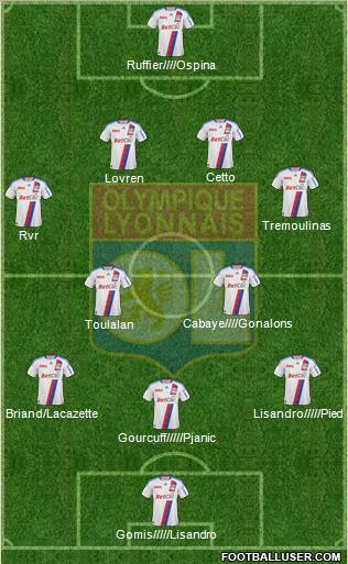 Olympique Lyonnais Formation 2011