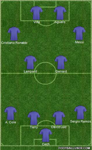 Dream Team Formation 2011