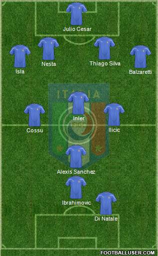 Italy Formation 2011