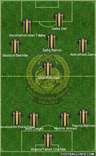 Malaysia Formation 2011