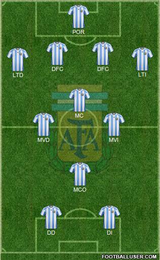 Argentina Formation 2011