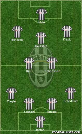 Juventus Formation 2011