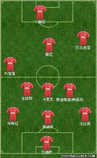 Manchester United Formation 2011