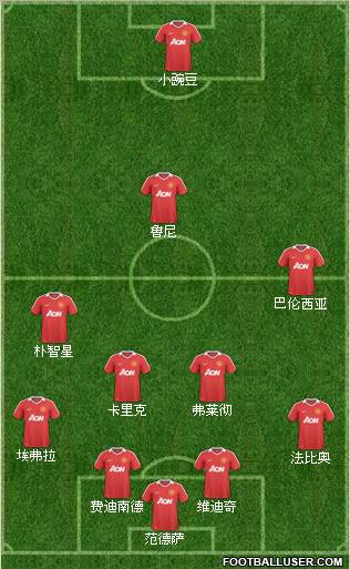 Manchester United Formation 2011