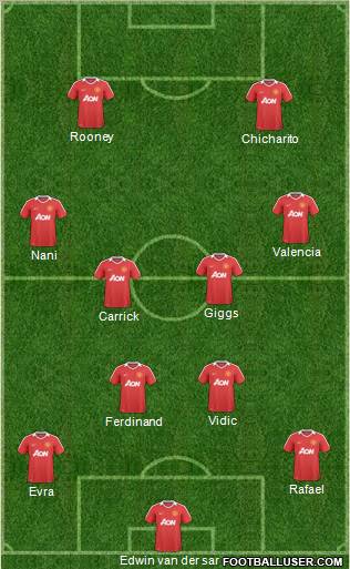 Manchester United Formation 2011