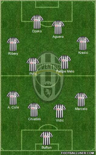 Juventus Formation 2011