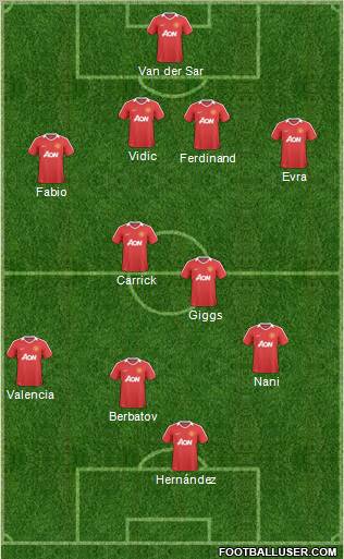 Manchester United Formation 2011
