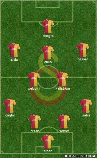 Galatasaray SK Formation 2011