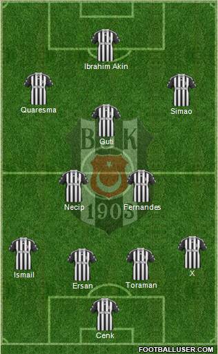 Besiktas JK Formation 2011