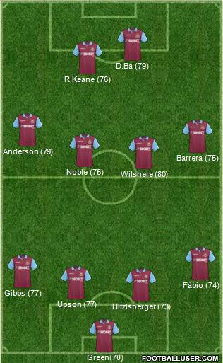West Ham United Formation 2011