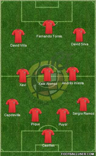 Spain Formation 2011