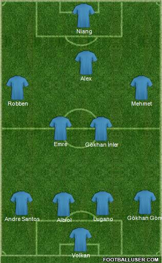 Champions League Team Formation 2011
