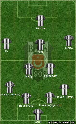 Besiktas JK Formation 2011