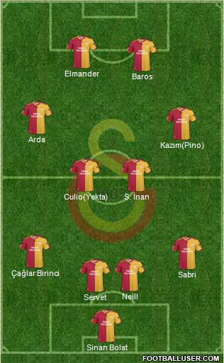 Galatasaray SK Formation 2011