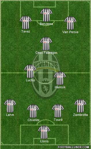 Juventus Formation 2011