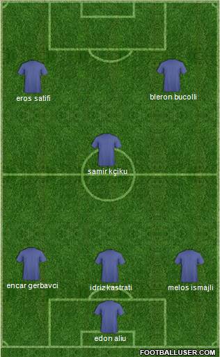 Champions League Team Formation 2011