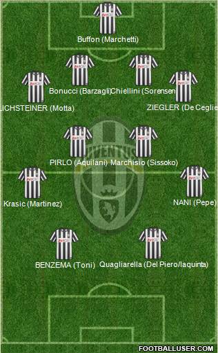 Juventus Formation 2011