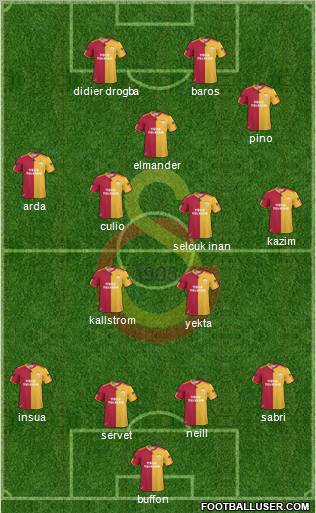 Galatasaray SK Formation 2011
