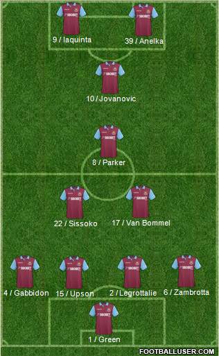 West Ham United Formation 2011