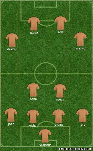 Dream Team Formation 2011