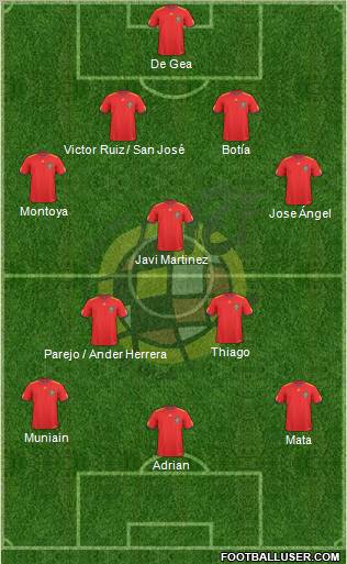 Spain Formation 2011