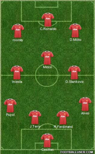 Manchester United Formation 2011