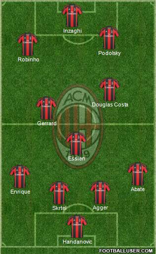 A.C. Milan Formation 2011