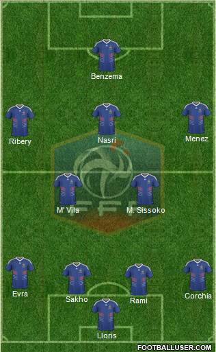 France Formation 2011
