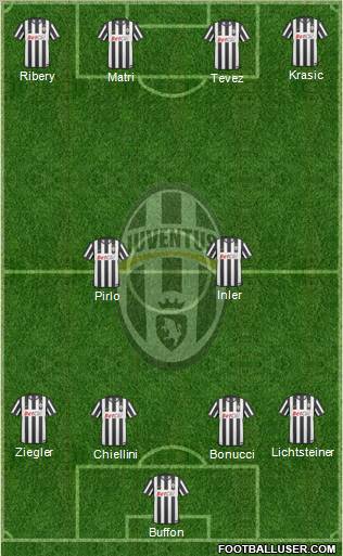Juventus Formation 2011