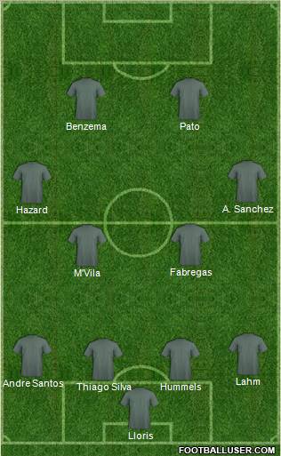 Football Manager Team Formation 2011