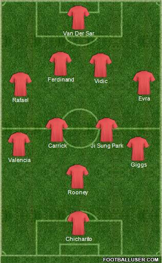 Champions League Team Formation 2011