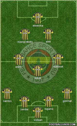 Fenerbahçe SK Formation 2011