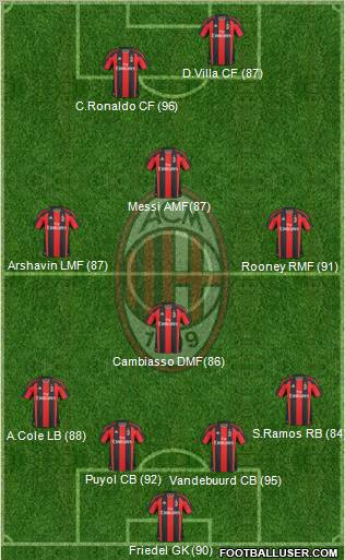 A.C. Milan Formation 2011